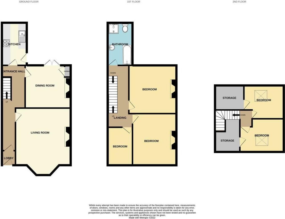 Birtley Avenue,
Tynemouth,
NE30 2RR floorplan